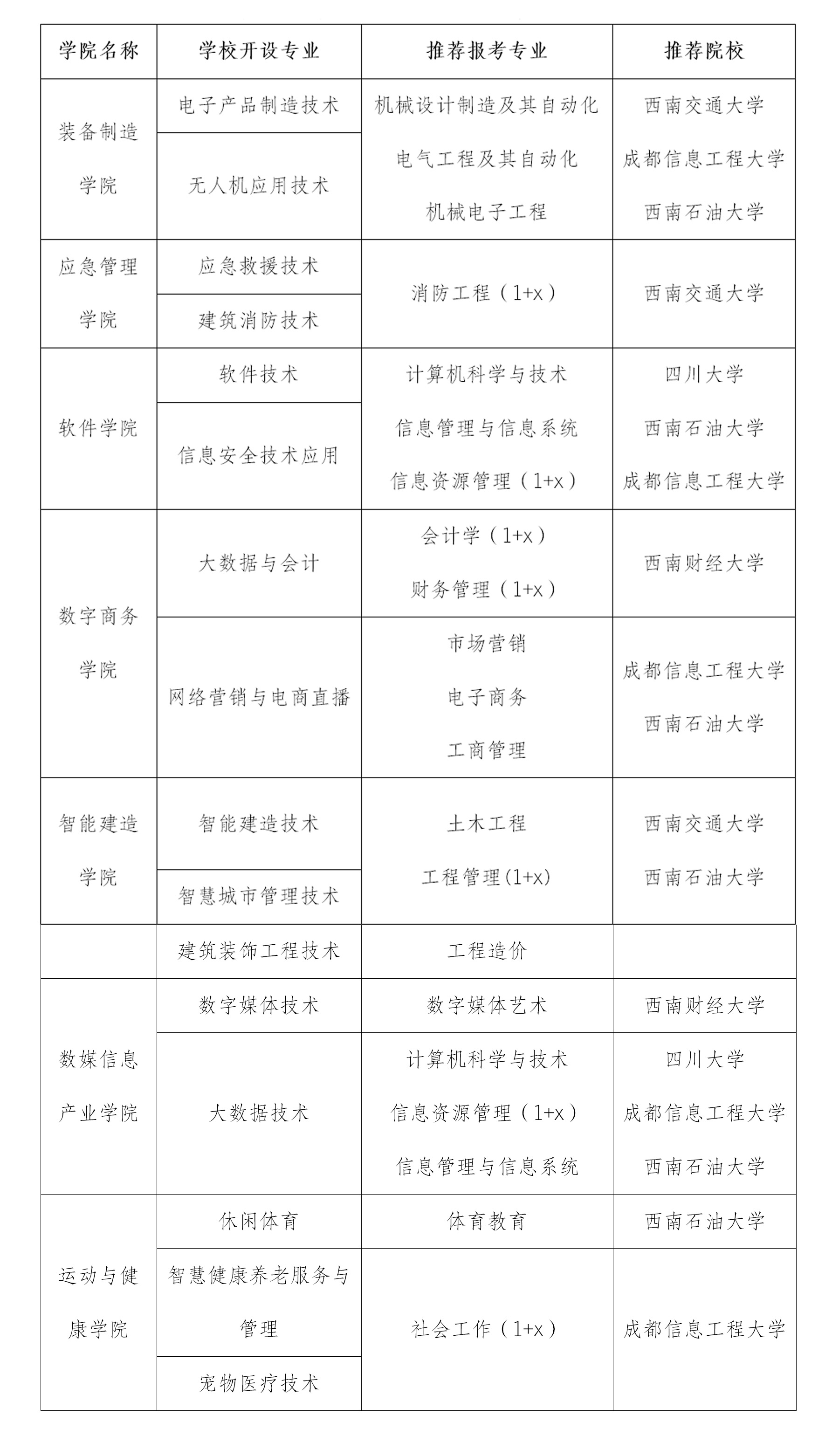 未